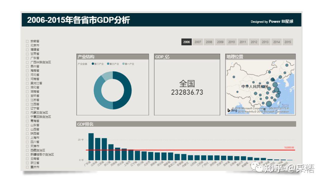 数据可视化之powerBI基础(三)编辑交互,体验更灵活的PowerBI可视化 数据可视化之powerBI基础(三)编辑交互,体验更灵活的PowerBI可视化