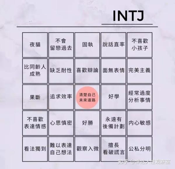 INTJ适合什么职业 - 知乎