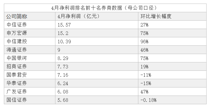 芯片etf指数类选哪个 v2-7a23dbf4e9bbb3975294f8f86923e572_r.jpg