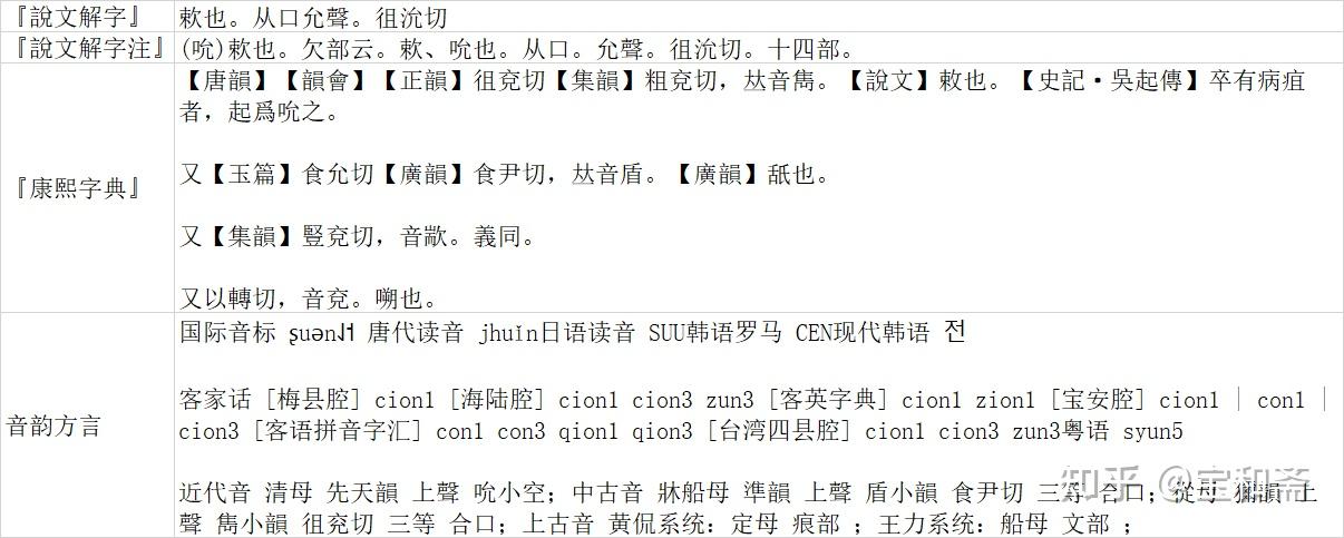 《说文解字》《卷二》《口部》00807“吮” - 知乎