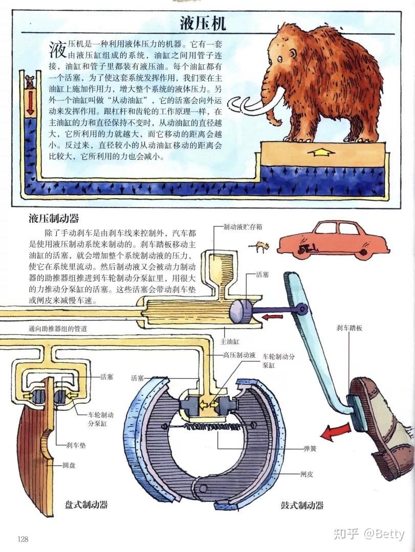 回答“十万个为什么”正确方式-BBC经典科普动画片《万物运转的秘密》26集+配套图书pdf，带孩子走进神奇物理世界- 知乎