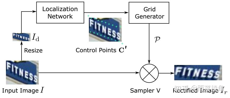 rectification network