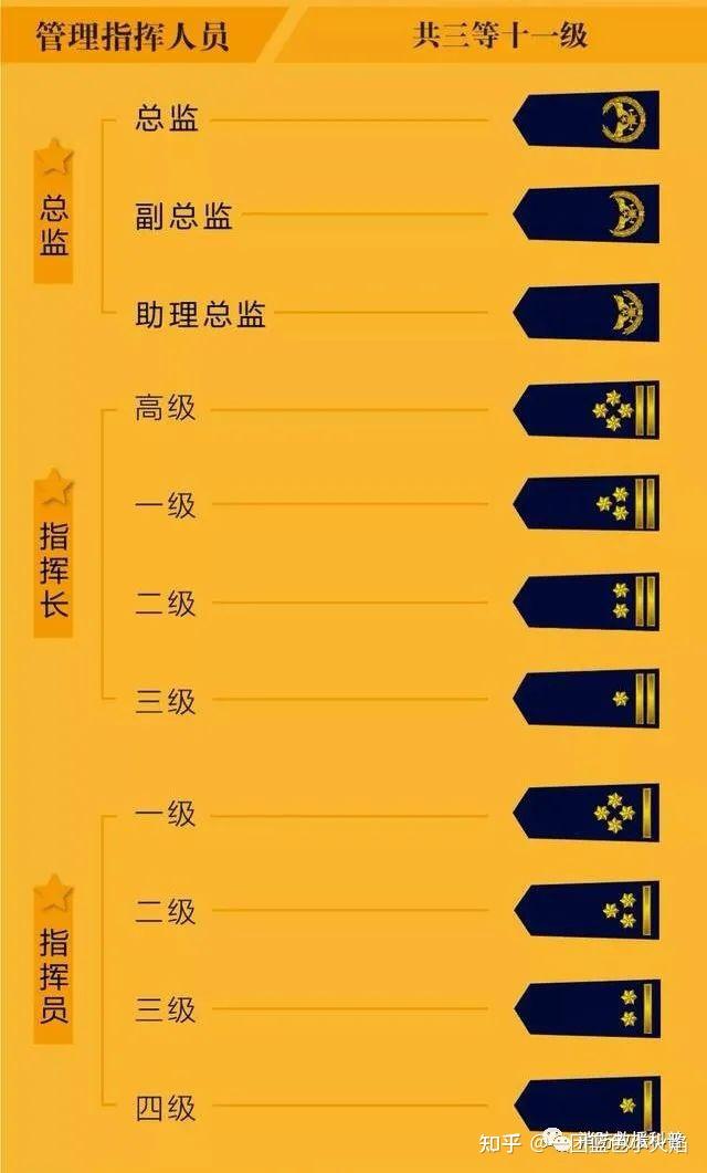 消防救援学员衔图片图片