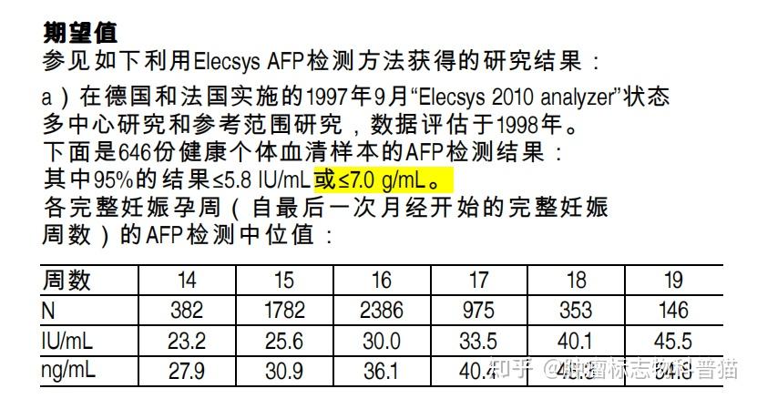 甲胎蛋白定量参考值图片