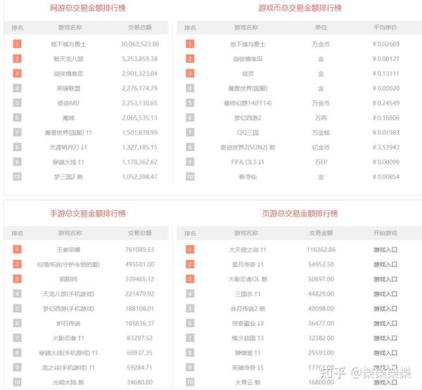 2020游戏打金赚钱