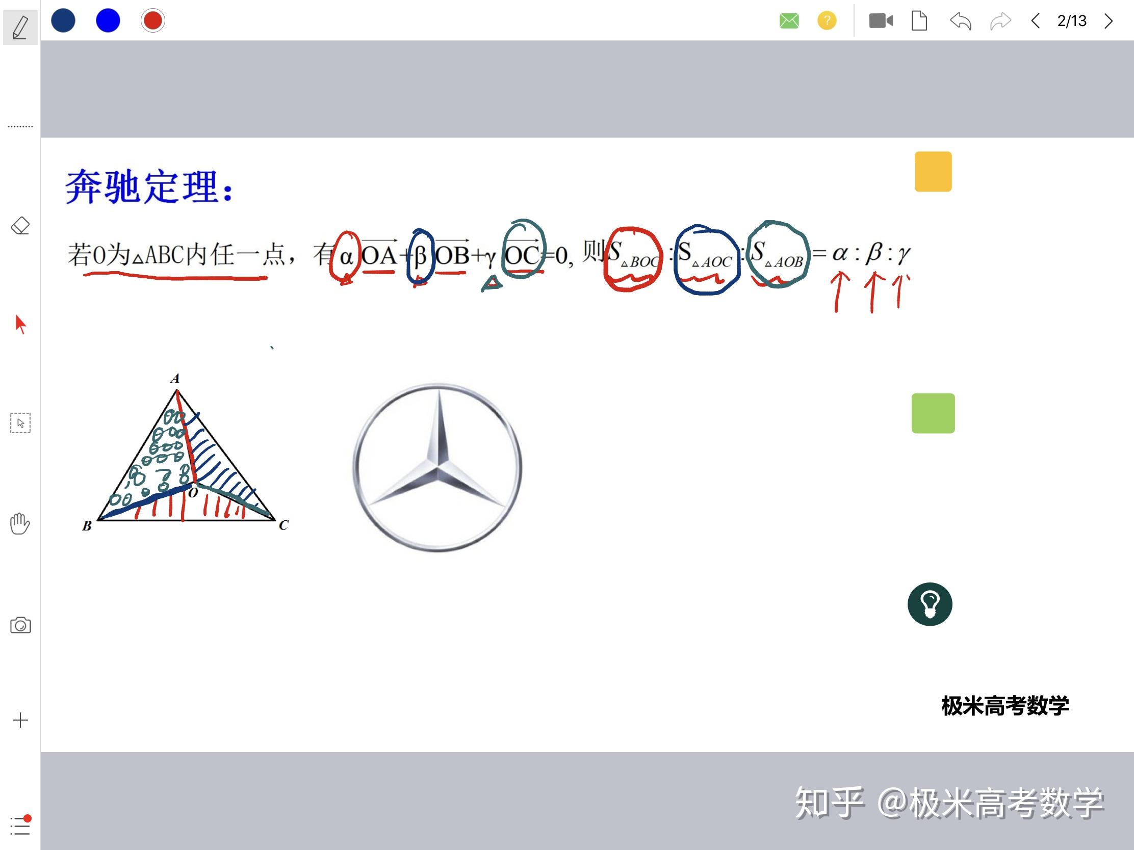 极米高考数学奔驰定理平面向量秒杀