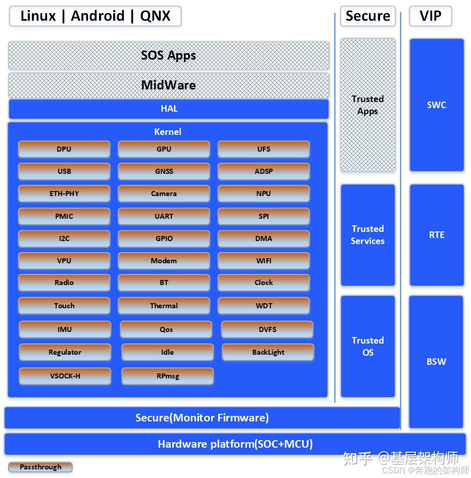[V-08][Device Virtualization]-软件虚拟化技术vs硬件虚拟化技术 - 知乎