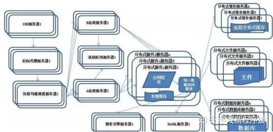 如何掌握分布式存储编程的核心概念与技巧？  第1张