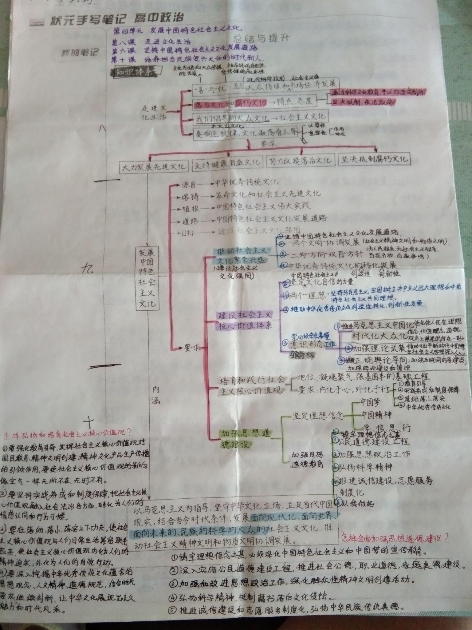 高中政治必修三文化生活思维导图(手写补充)