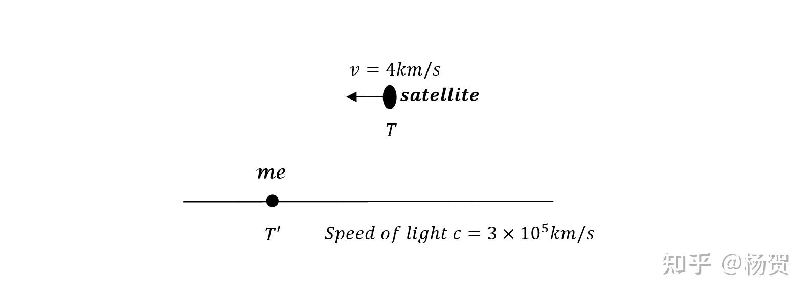 real-life-example-linear-approximations-of-differentiation