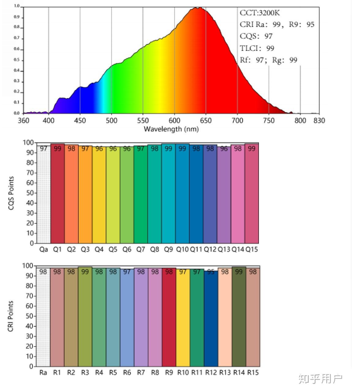 色谱色标图片素材-编号19248141-图行天下