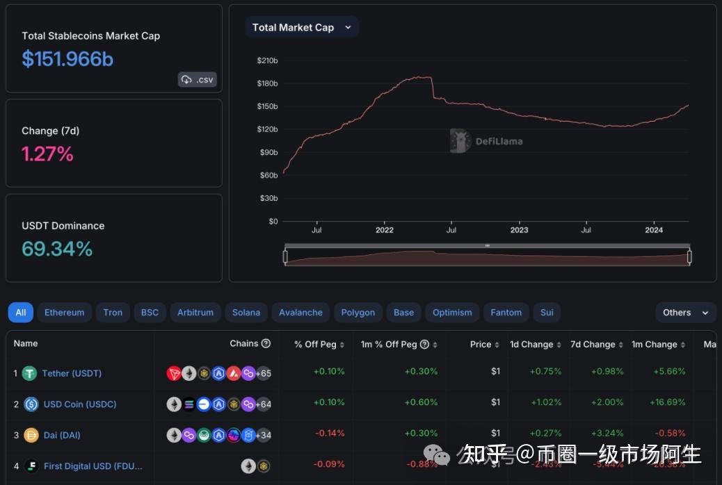 机构护盘大饼质押赛道ena能稳住山寨的局面吗