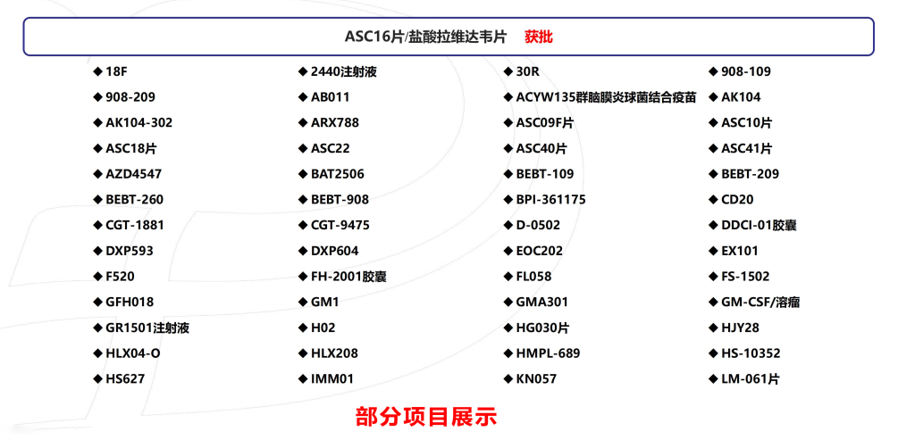 利托那韦片,恩替卡韦颗粒,法维拉韦片,布南色林片,马尿酸乌洛托品片