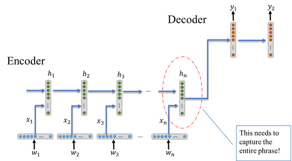 Show And Tell 图像标注 Image Caption 任务技术综述 知乎