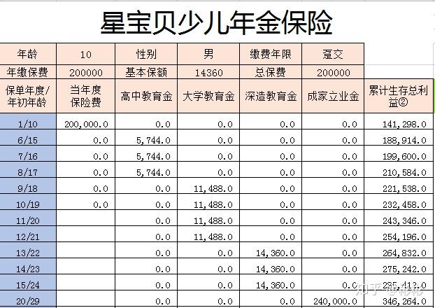 少儿教育保险