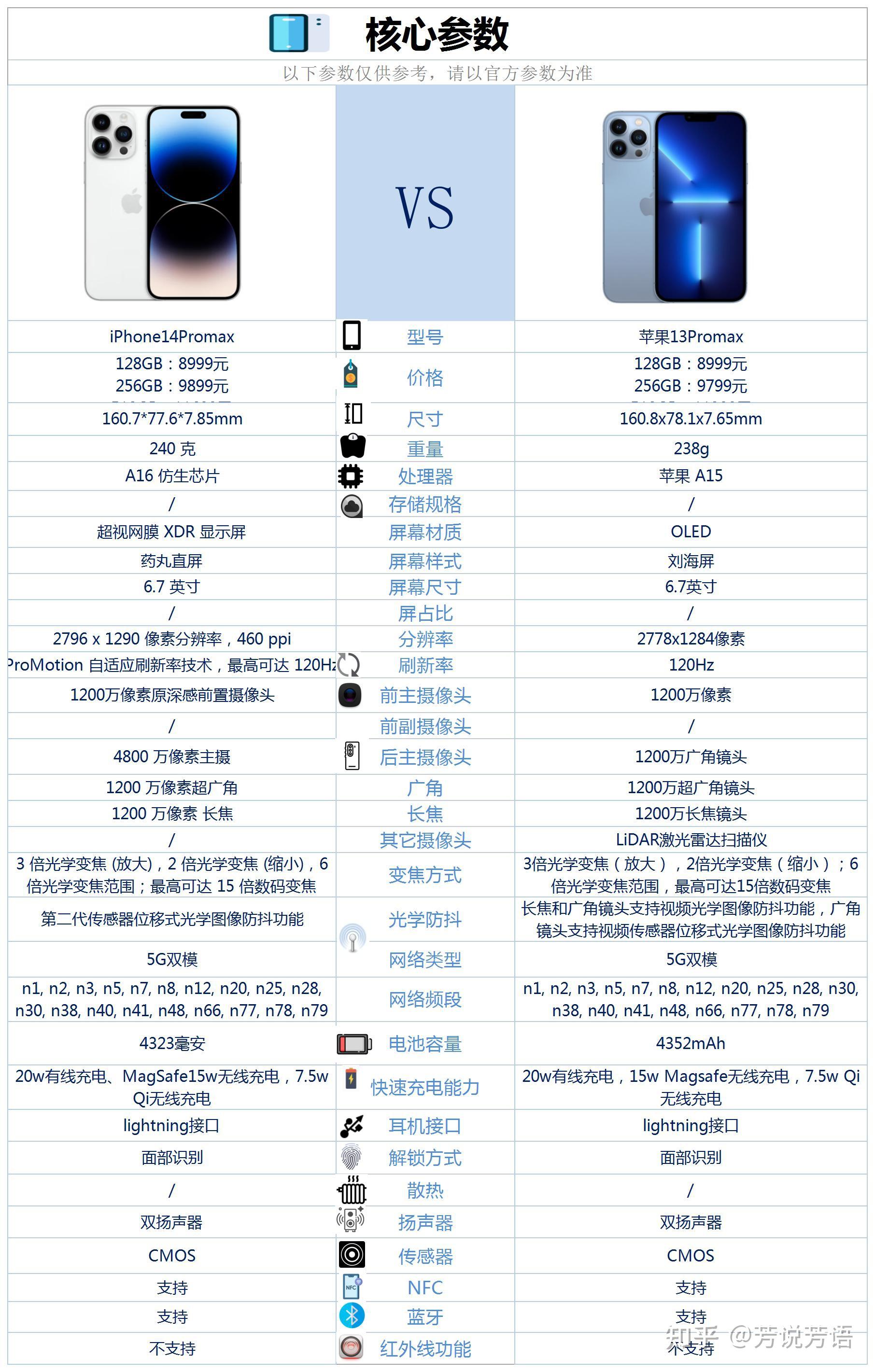 iphone13promax图解图片