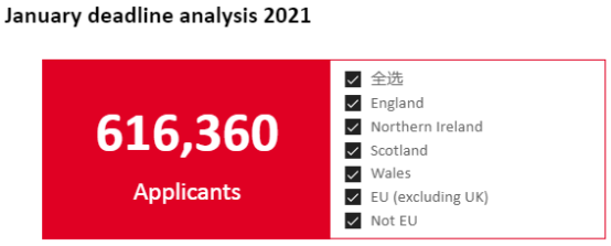 Ucas最新数据发布，2021年英国大学申请人数猛增21！！ 知乎 8278