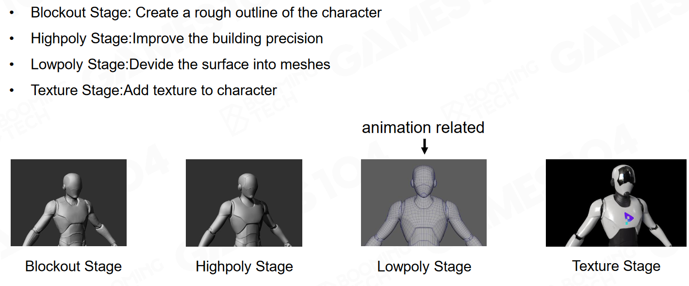 GAMES104-现代游戏引擎：08 动画技术基础