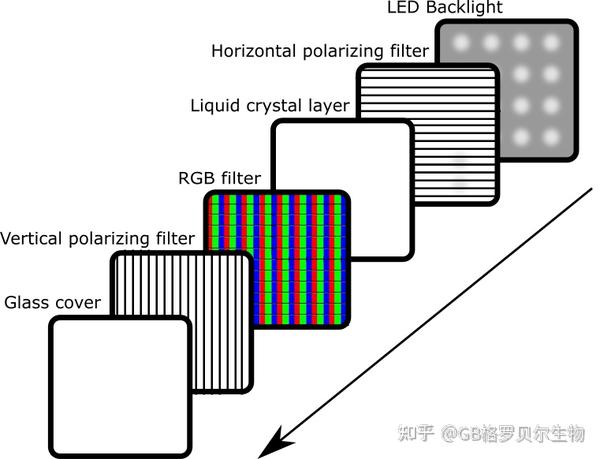 视觉研究显示器该如何选择？扫描背光显示器 VS 传统CRT显示器 - 知乎