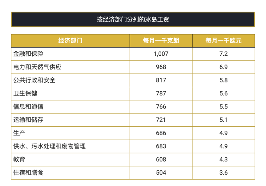 歐洲44國工資水平盤點瑞士平均高達6500歐元月