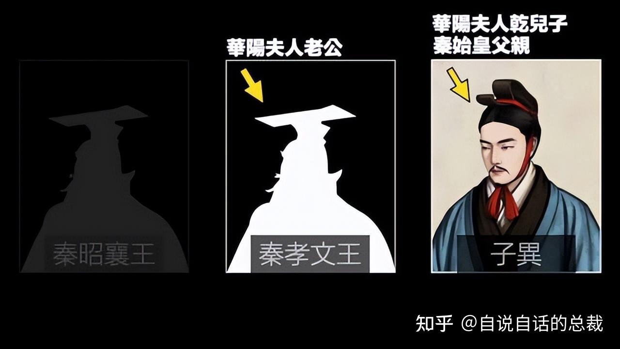 秦始皇的父亲是谁呢破解四大悬案我们来看看秦始皇的真面目