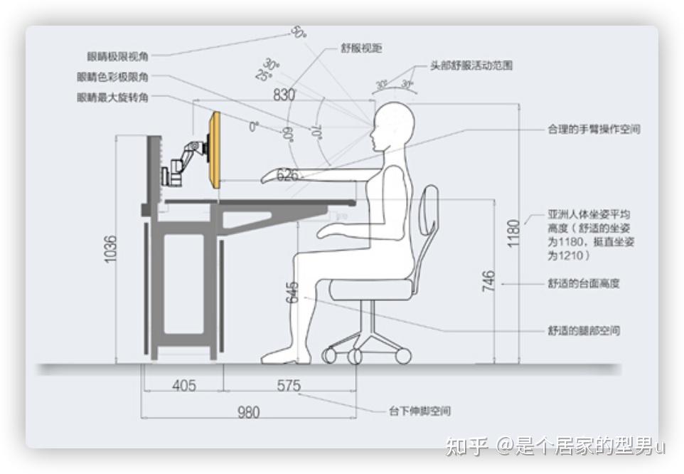 人体工学椅三视图图片