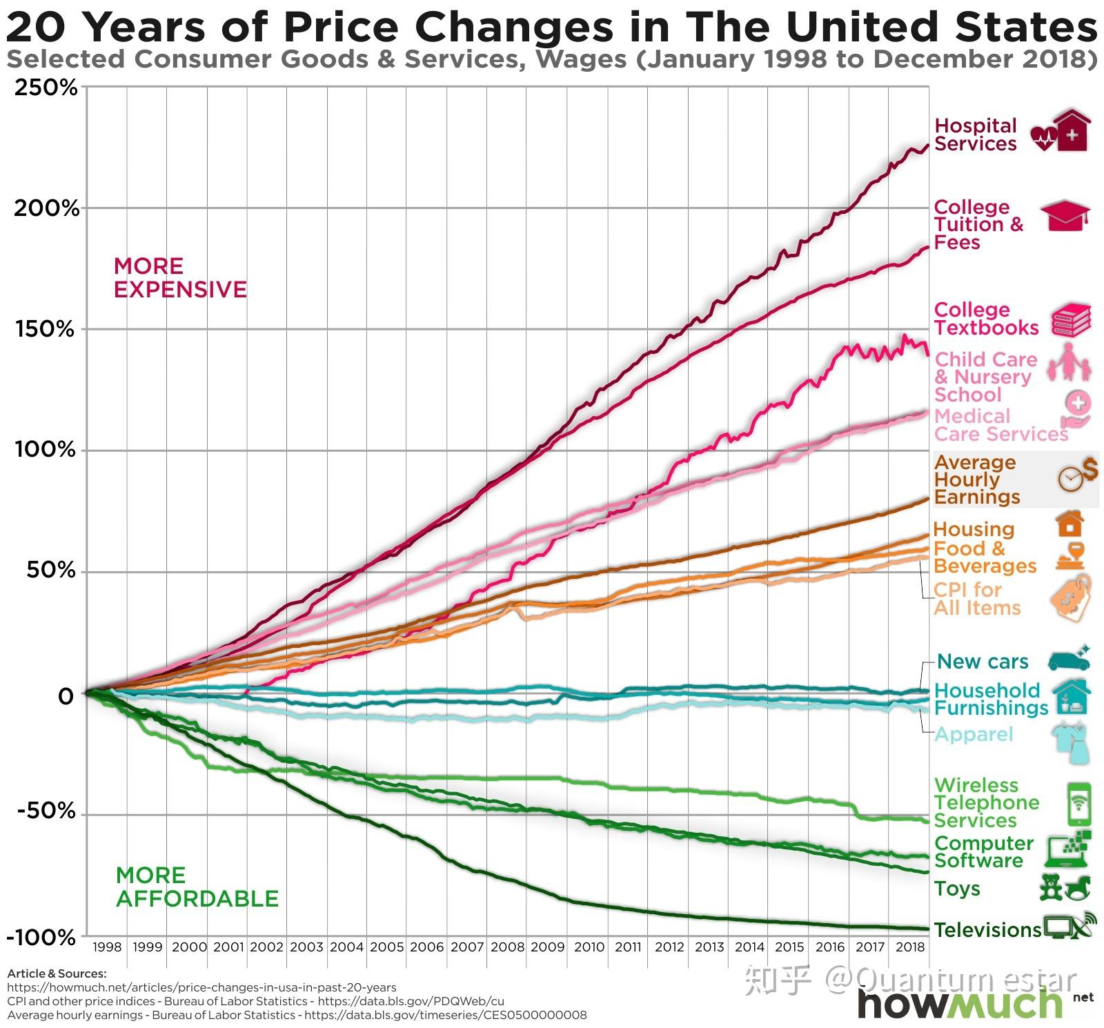 二师兄身价涨上天啦通货膨胀那些事儿之二测量篇