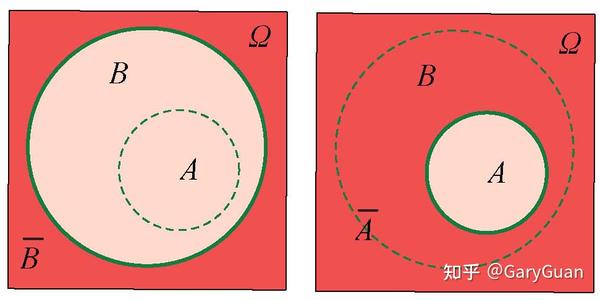 作图说明集合关系 - 知乎