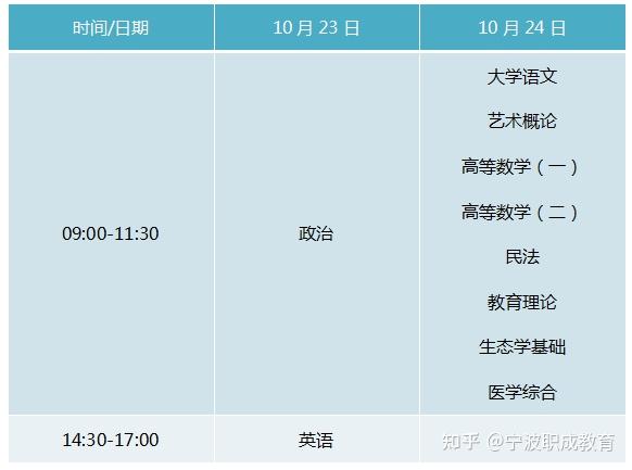 浙江成人高考报名时间2024年时间