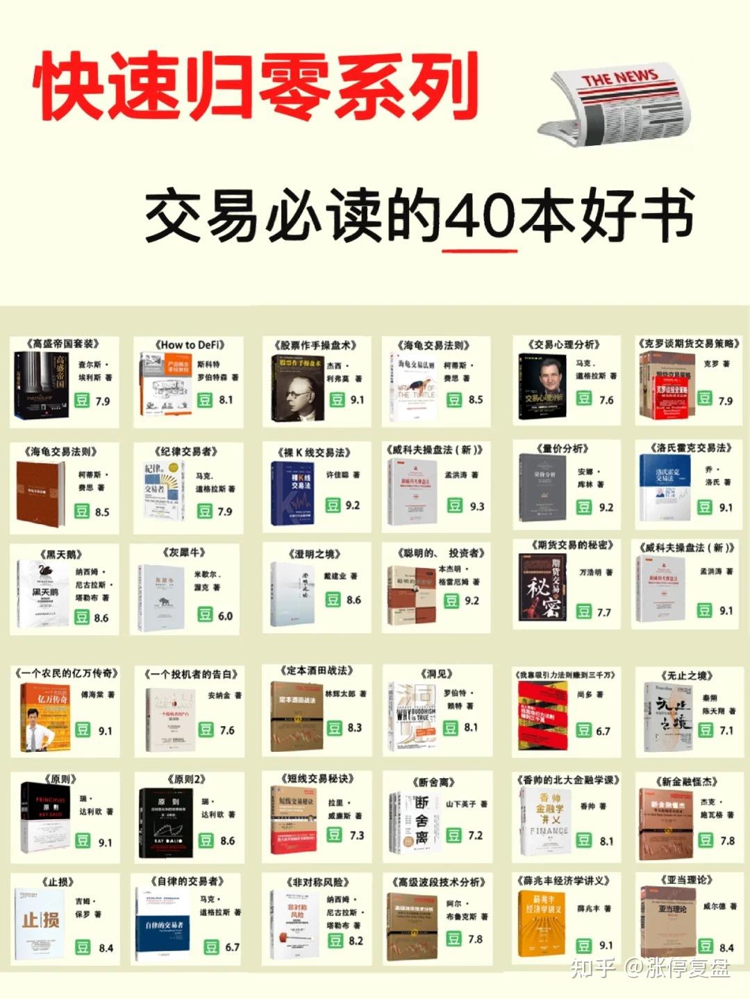 炒股必备的40本经典书籍- 知乎