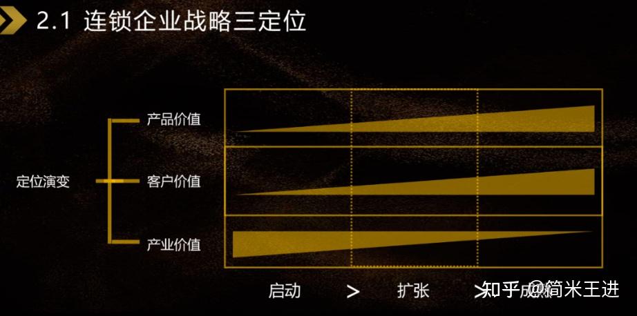 连锁模式复制深度剖析:文末附有《连锁复制模式系统PPT》 - 知乎