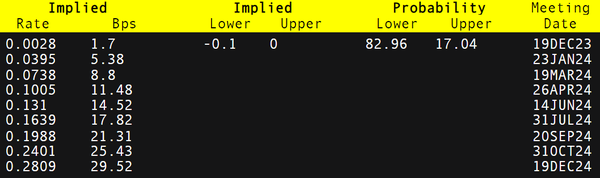 美元/日元周度分析：市场对日本央行政策变化的希望破灭