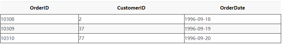 数据库实践丨MySQL多表join分析 数据库实践丨MySQL多表join分析