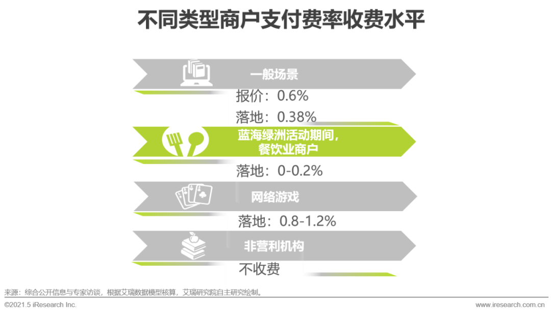 招商银行0费率pos机_pos机刷卡费率_pos机费率优惠类