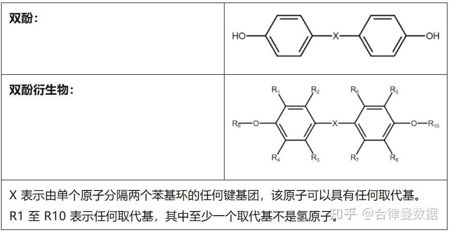 食品接触材料FCM：瑞士禁止在食品接触材料中使用双酚A和其他有害双酚类物质 - 知乎