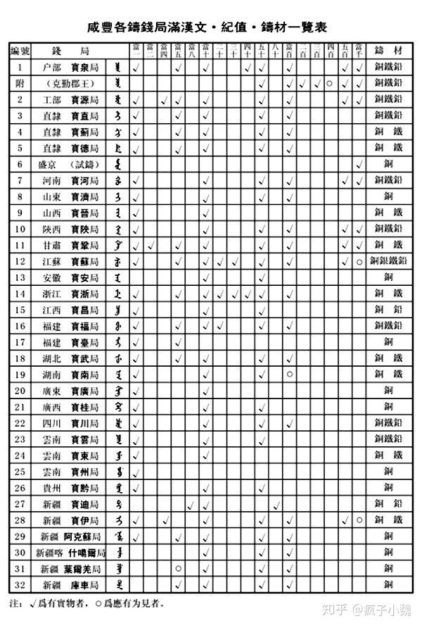 乾隆通宝满汉文对照表图片