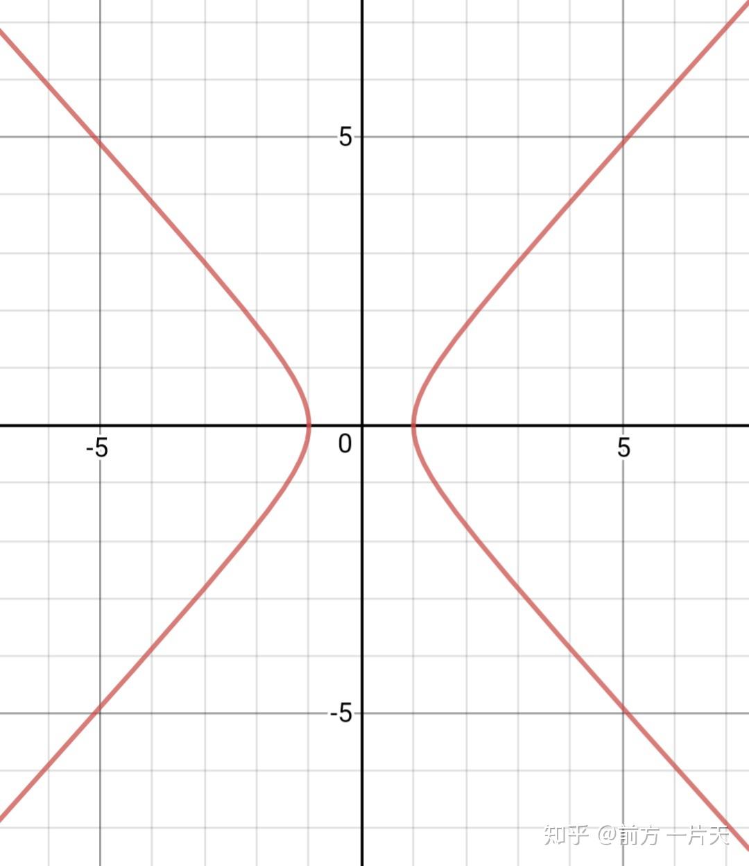 求切线的另一种方式