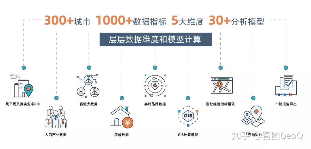 选址做好这5步就能开好一家店