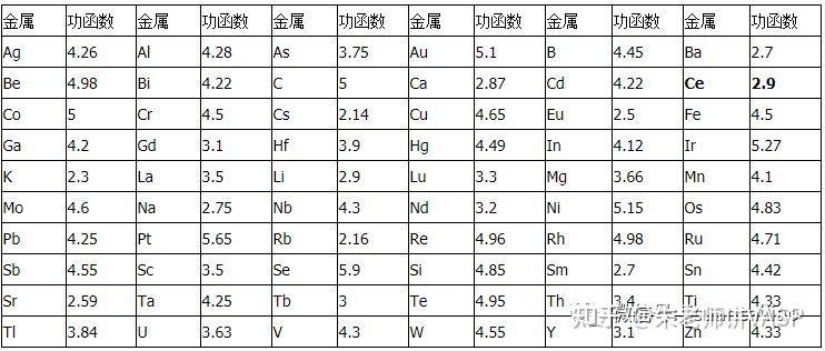 纯干货!功函数 | VASP零基础实用教程 - 知乎