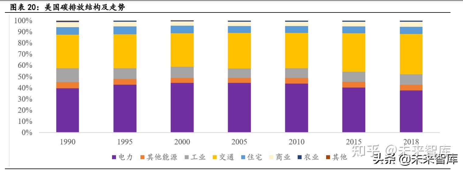新能源汽车行业深度研究:景气持续高企,产业链分化优中选优插图66 新能源汽车行业深度研究:景气持续高企,产业链分化优中选优插图66