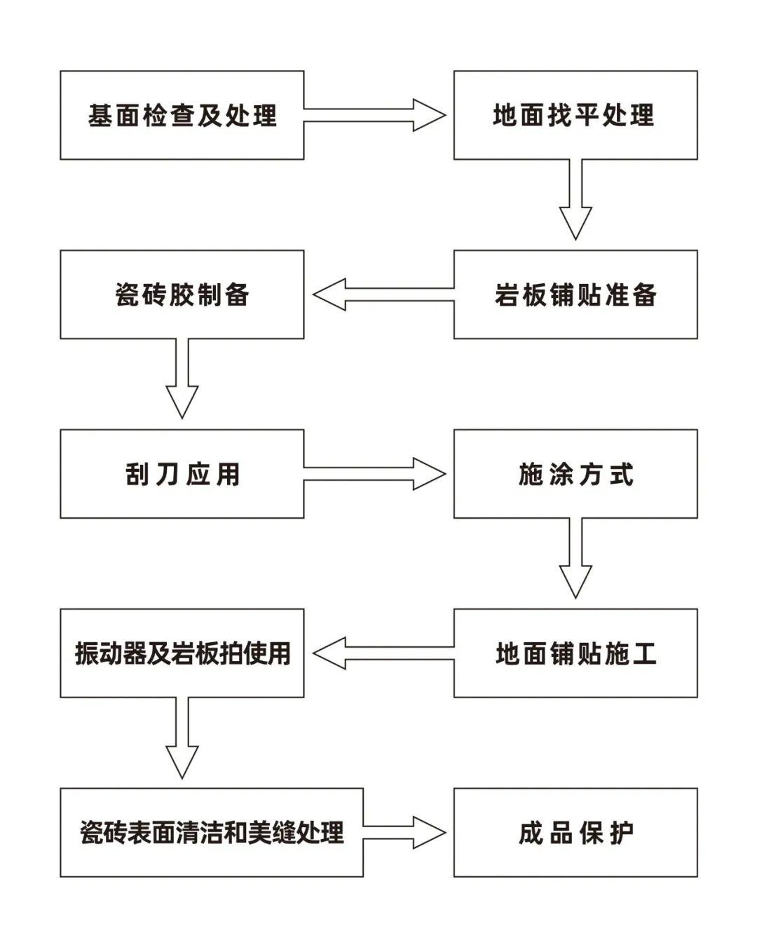 地板铺贴工艺流程图片