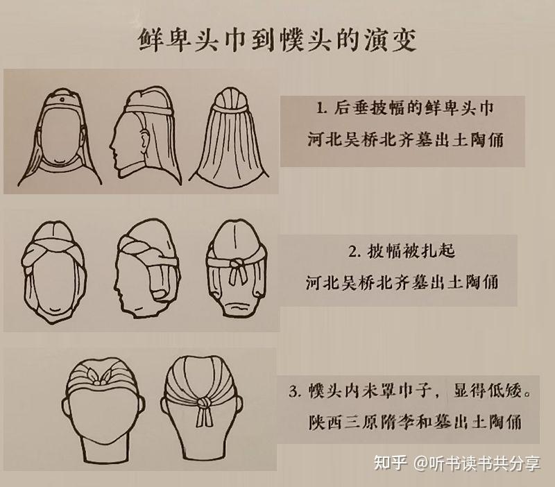 唐代最受人喜爱的帽子竟然是幞头,它还是从鲜卑头巾改进的 - 知乎