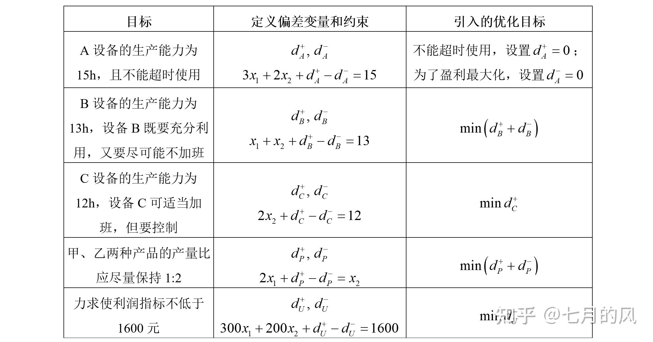 【科研两三招】一文了解多目标优化（multi-objective optimization）问题（下篇） - 知乎