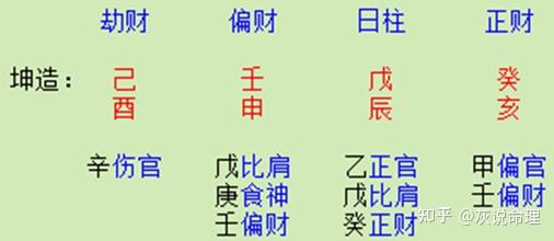 那些克子女的命例6 - 知乎