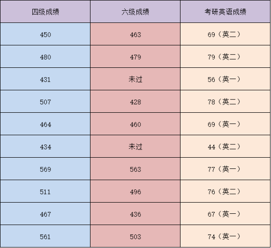 考研六级要多少分（考研六级多少分才算过了呢）《考研六级多少分比较好》