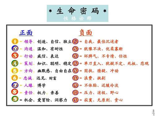 生命数字密码1 9解读 知乎