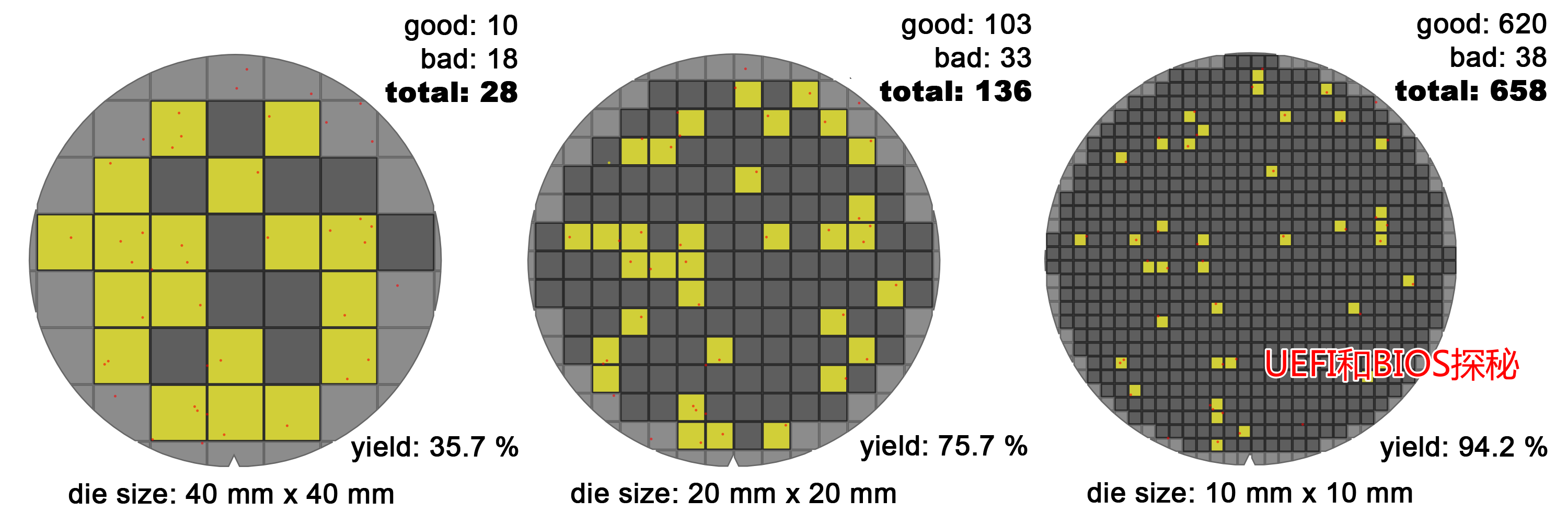cpu-die