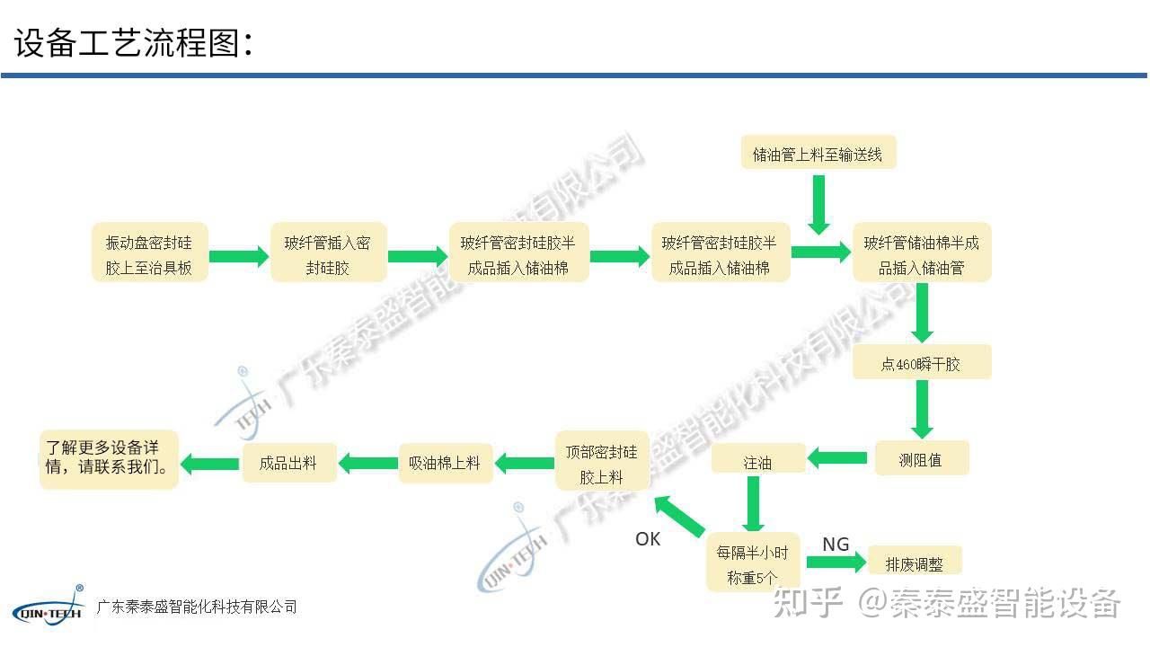 一次性电子烟智能组装包装一体全自动生产线