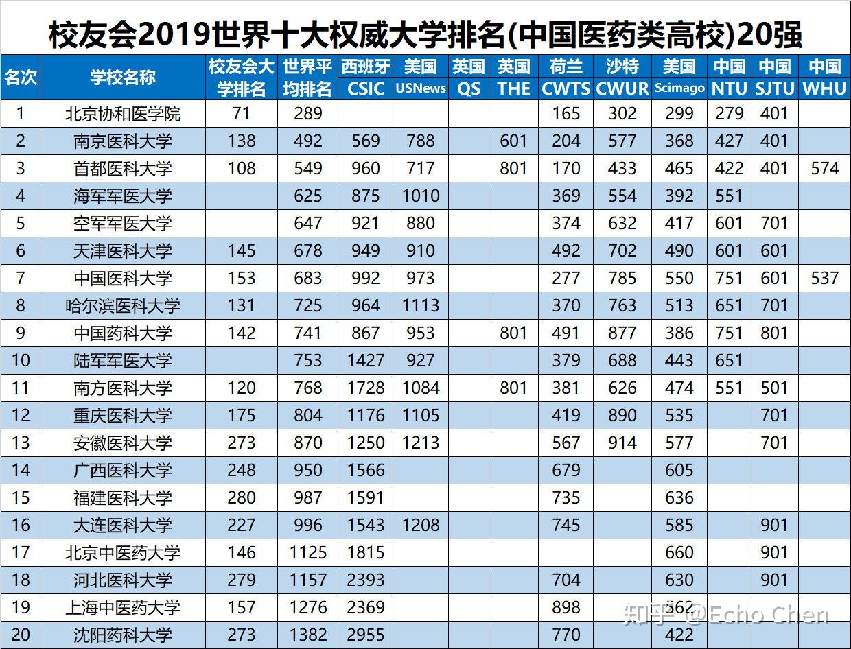 2023年大学排行榜权威解读:孰轻孰重,谁主沉浮?