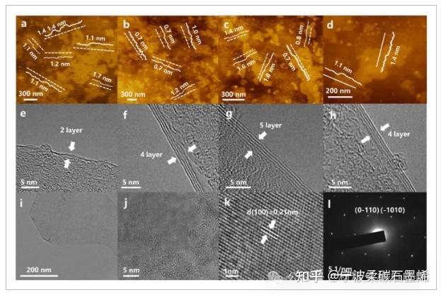 华东理工大学《AFM》:大规模生产高质量石墨烯纳米片,用于催化、储能、热管理 - 知乎